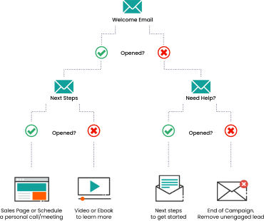 Automation Magic Automation Magic