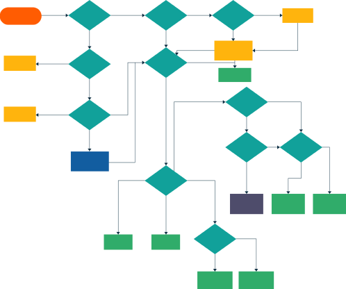 Optimization Optimization