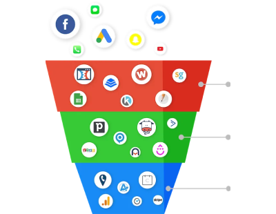 sales_funnels sales_funnels